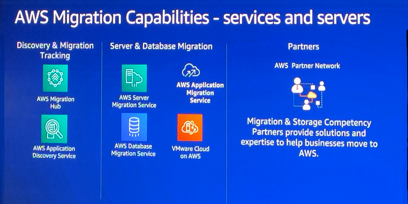 AWS migration capabilities related to services and servers which includes discovery and migration tracking, server and database migration and AWS partner networks.