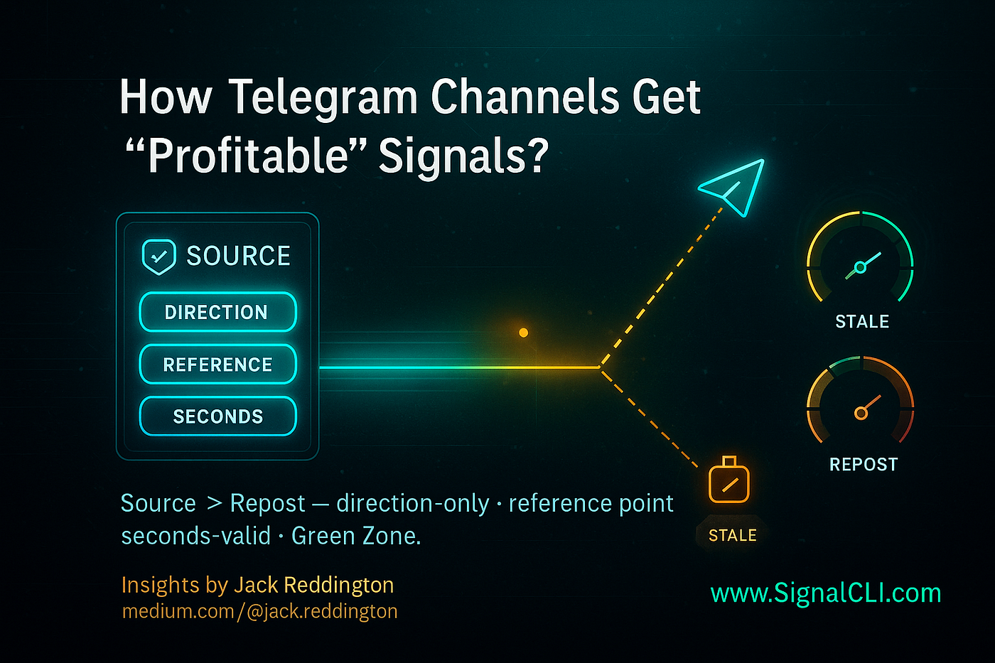 How Telegram Channels Get “Profitable” Signals? | by Jack Reddington |  Medium