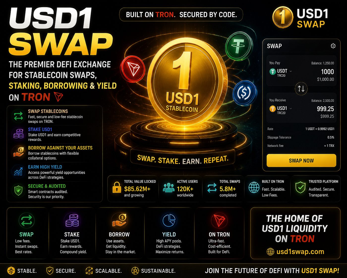 USD1 Swap: The Premier DeFi Exchange for Stablecoin Swaps, Staking, Borrowing & Yield on TRON