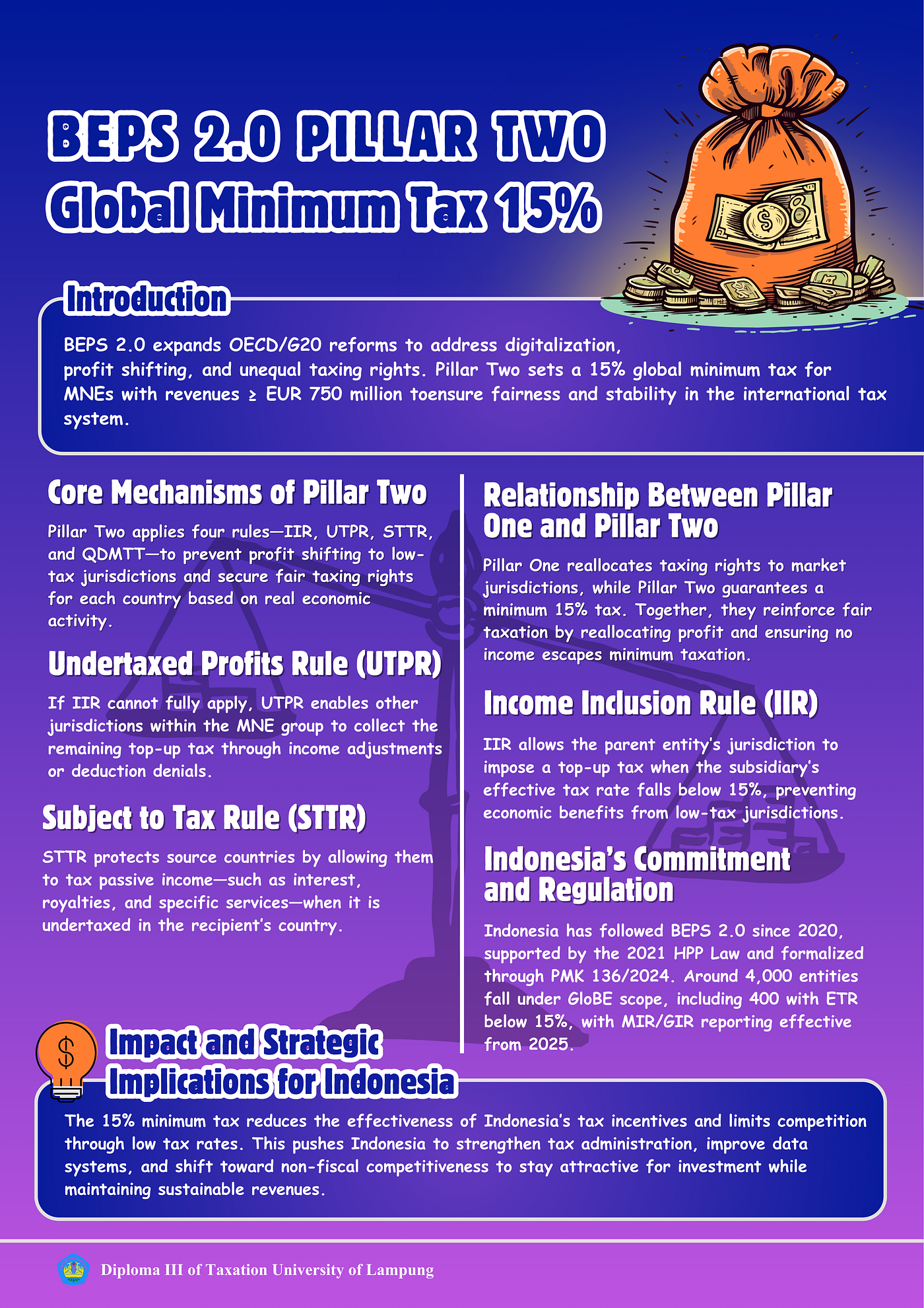OECD BEPS 2.0: PILLAR TWO ( Global Minimum Tax )
