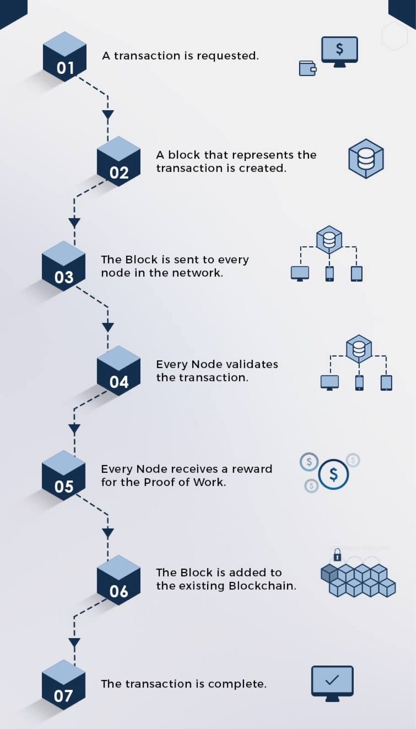 A Complete Guide – All You Need to Know about Cryptocurrencies. | by  Onyinye Modebe | Medium