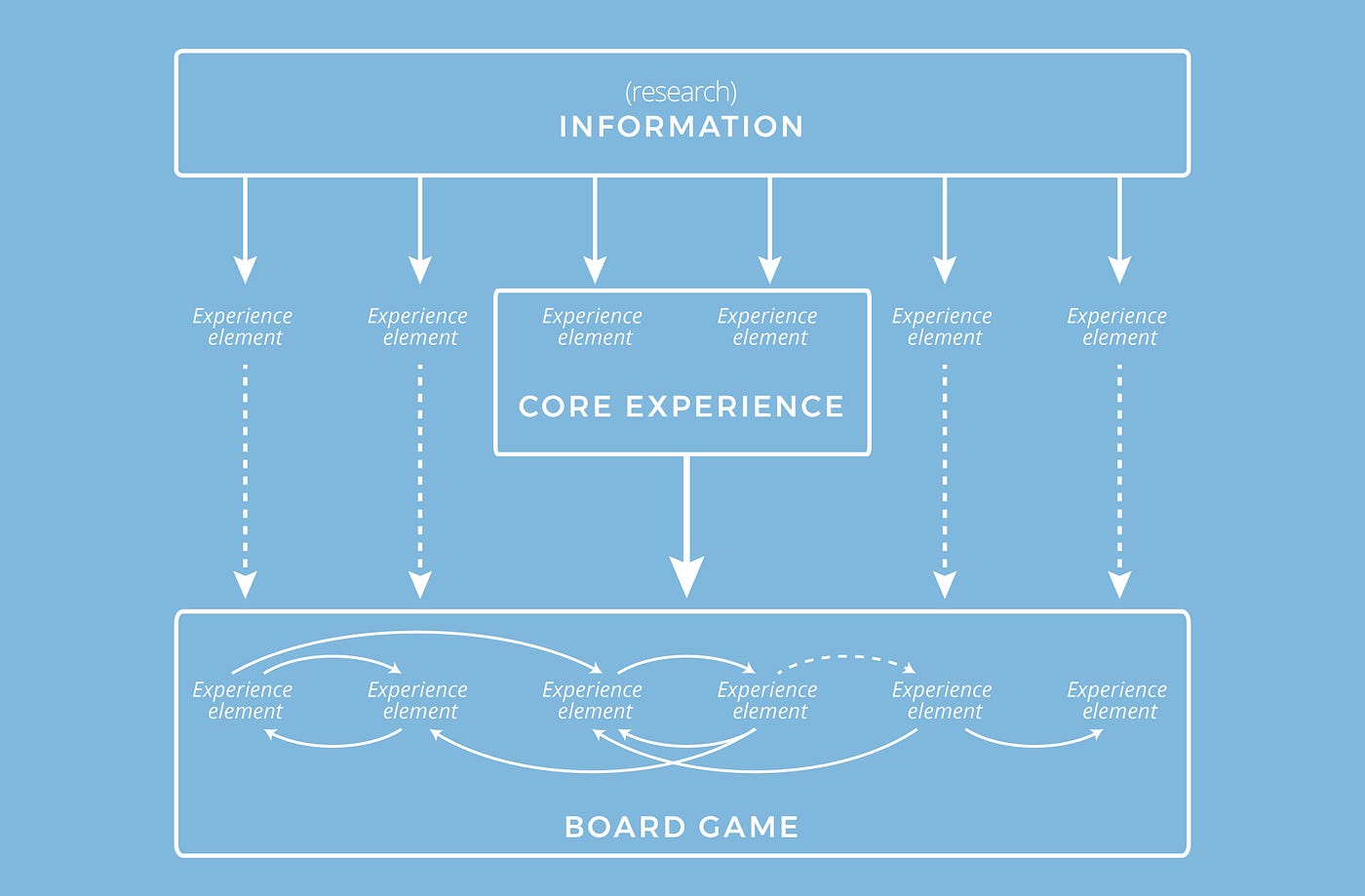 AICTE on X: #AICTEdge Learn 'Demystifying Board Game #Design