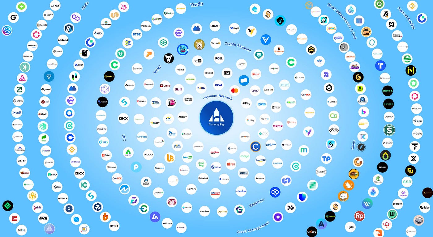 Alchemy Pay | April Update 2025. Headline News | by Alchemy Pay | Medium