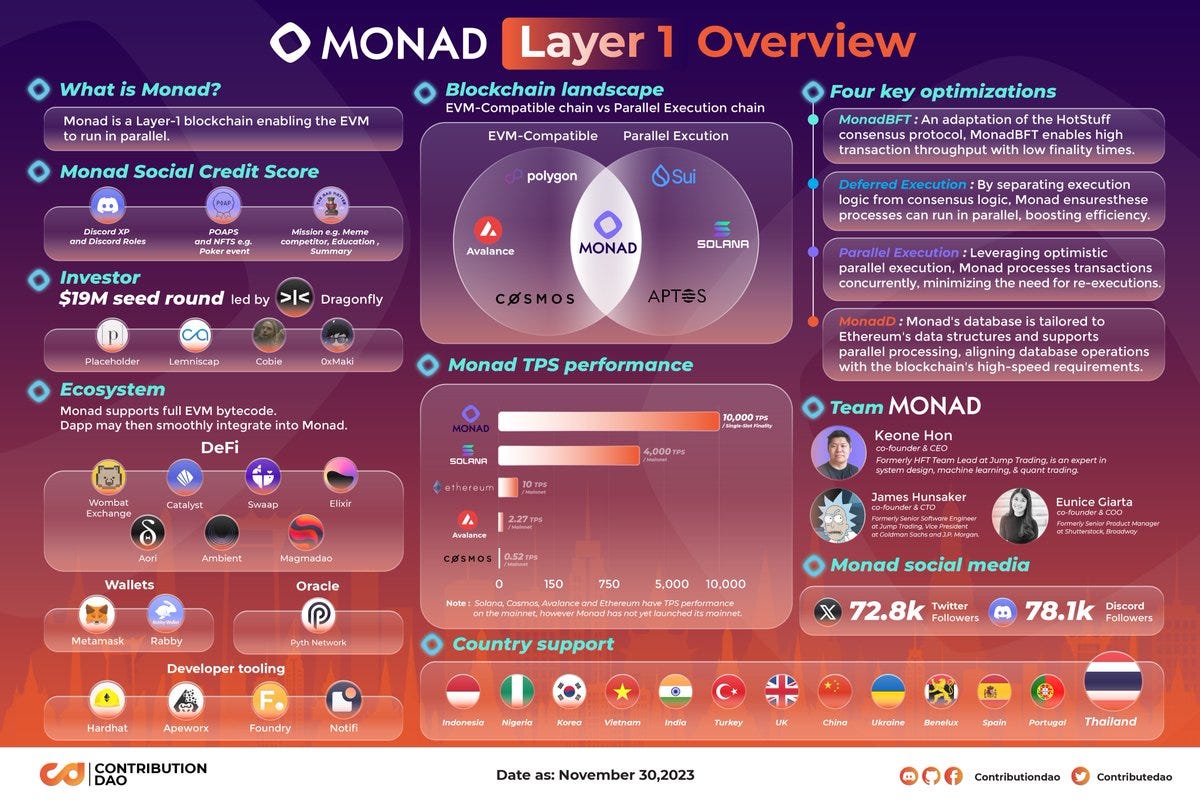 Why Monad? Super-Optimizing The EVM With CEO Keone Hon | by The Pipeline |  Medium