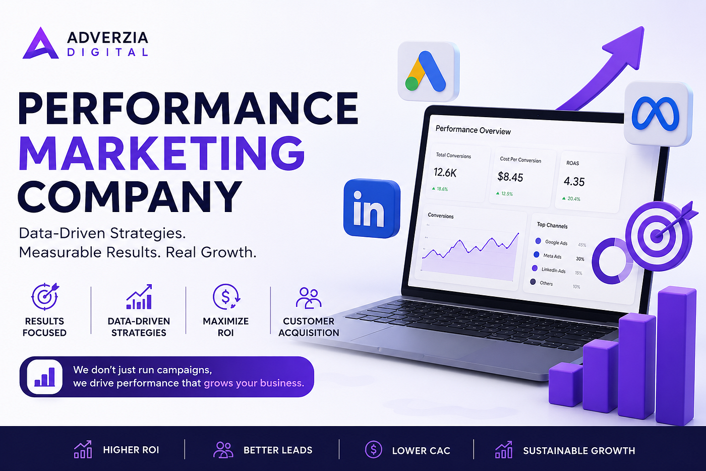 Top Performance Marketing Agency in India