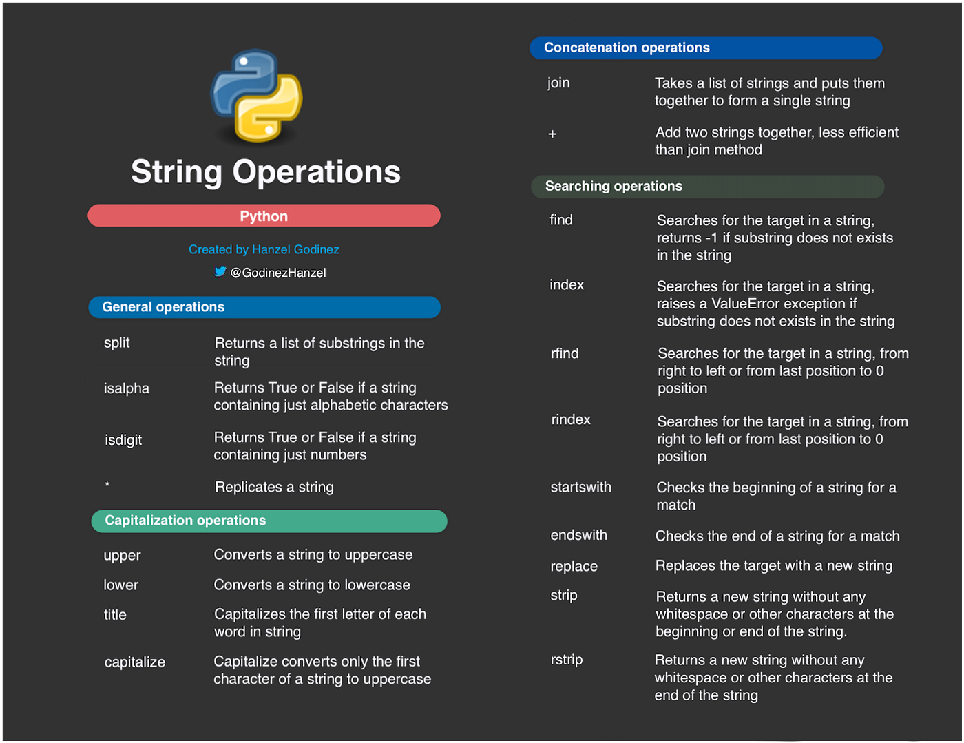Python String Operations. Most common operations on strings in… | by Hanzel  Godinez H. | Dev Genius