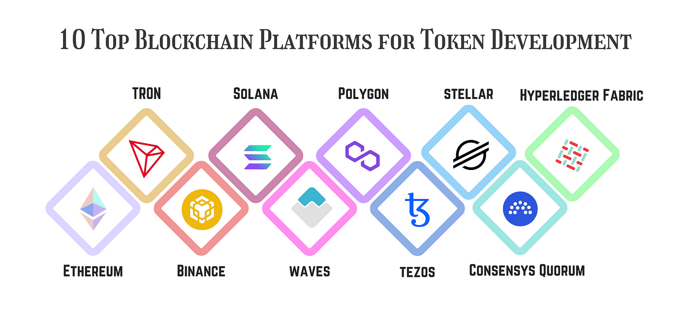 Competencia de tokens blockchain