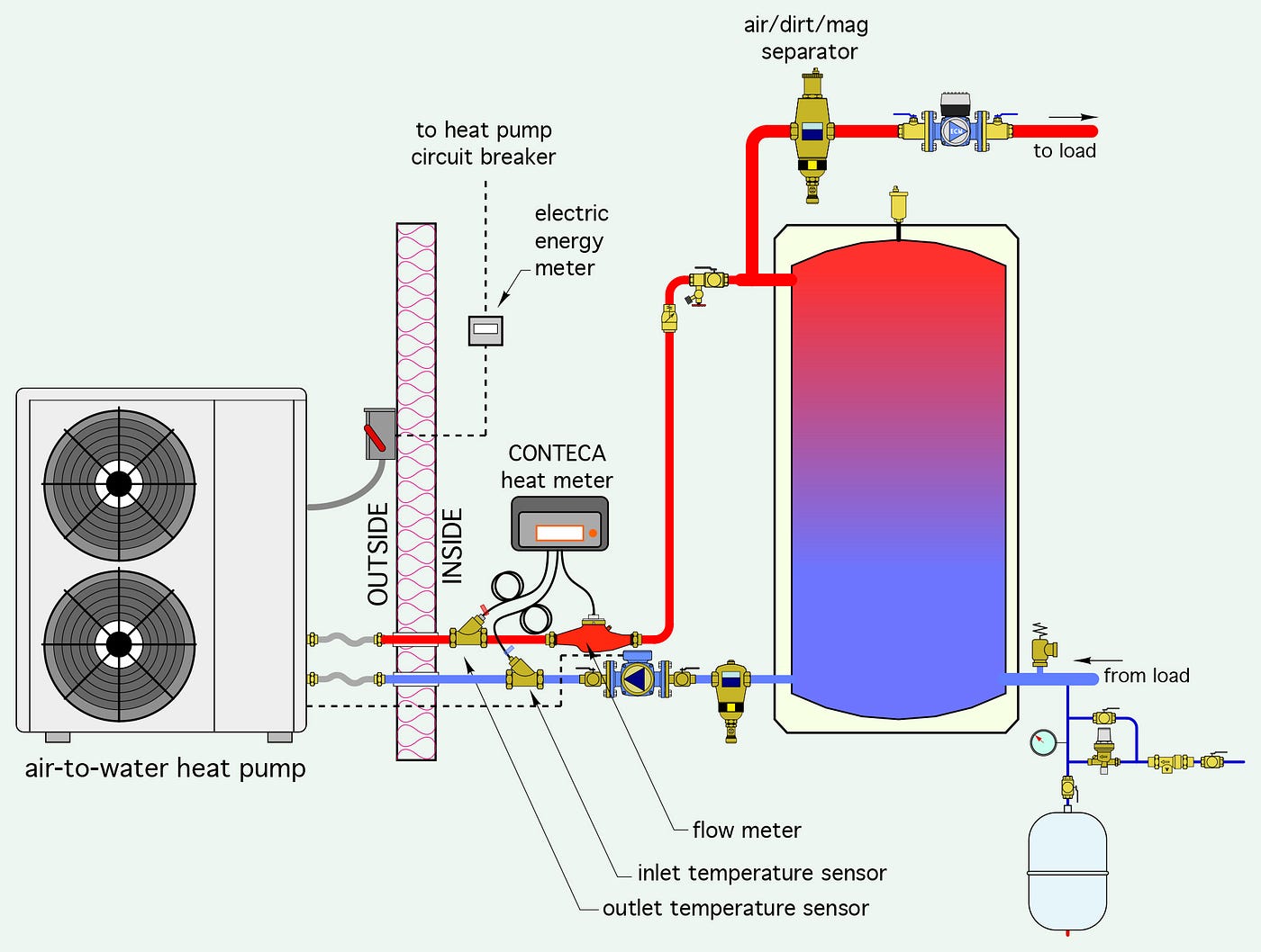 The Advantages of Air to Water Heat Pumps for Homeowners in Ottawa, Ontario  | by Greg Sheldon | May, 2023 | Medium