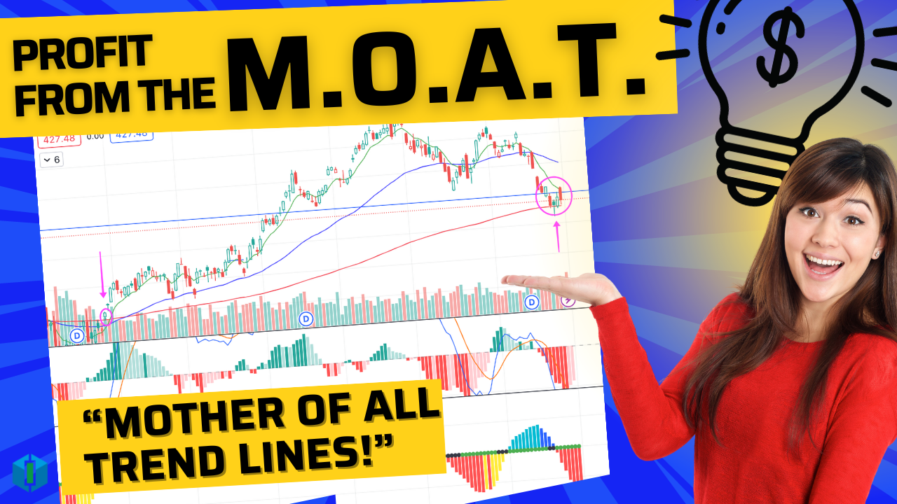 The M.O.A.T. — “Mother Of All Trendlines” in the SPY — Show Me The Money!!!  | by Ryan | Sep, 2023 | Medium