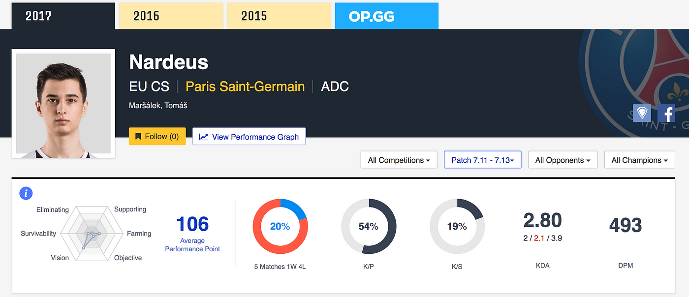 League of Legends: Summoner Stats, Match History and Champions Builds – Win  More with Mobalytics LoL Stats