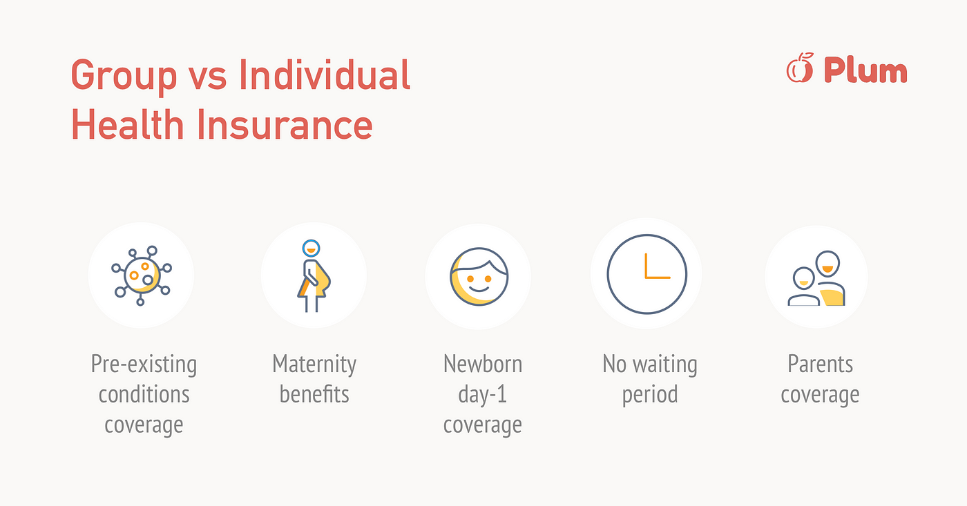 How is group health insurance is 10X better than individual insurance | by  Abhishek | Plum | Medium