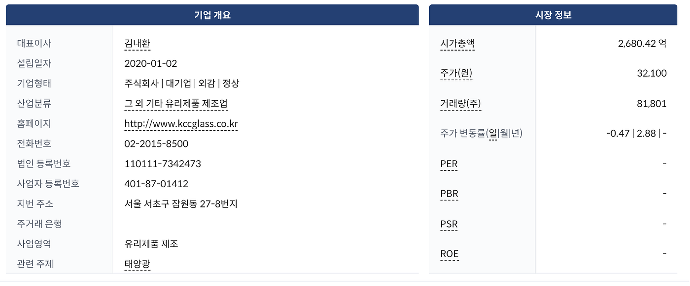 화웨이 이슈 확대, KCC글라스 합병, KG그룹 할리스 인수 | by DeepSearch | DeepSearch | Medium