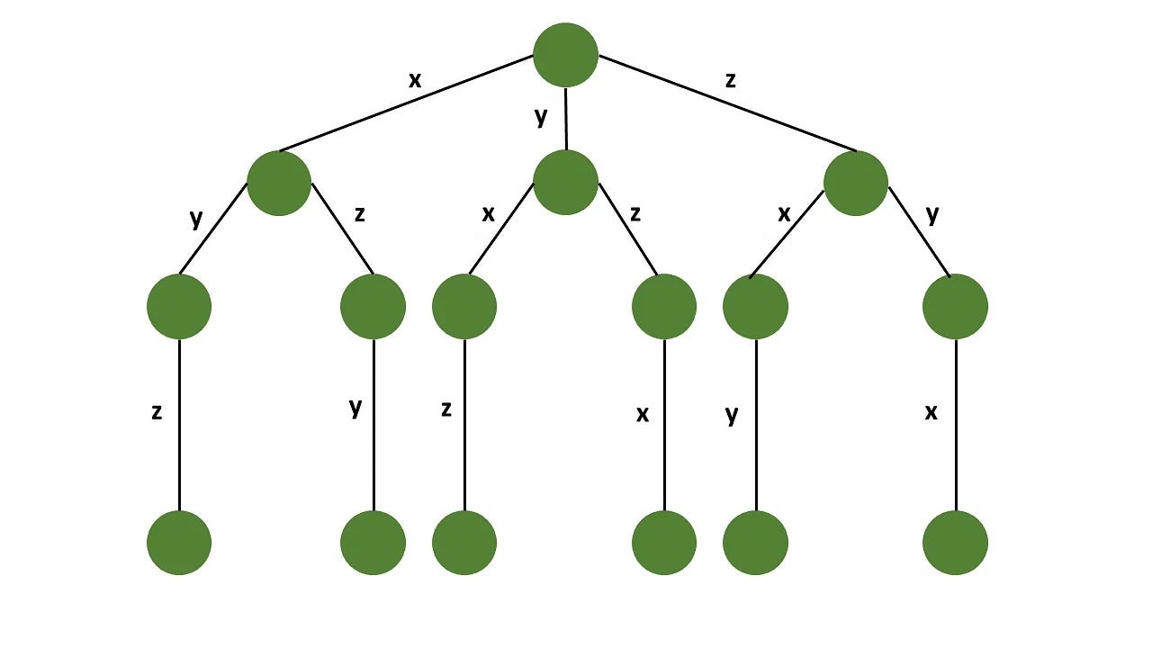 Backtracking Example Algorithm