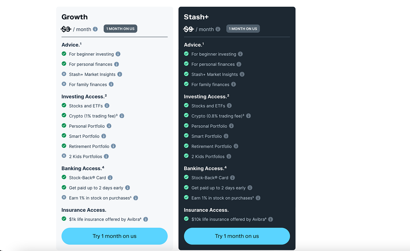 Review and Demo of the Investing Application, Stash | by Jena Apgar | Medium