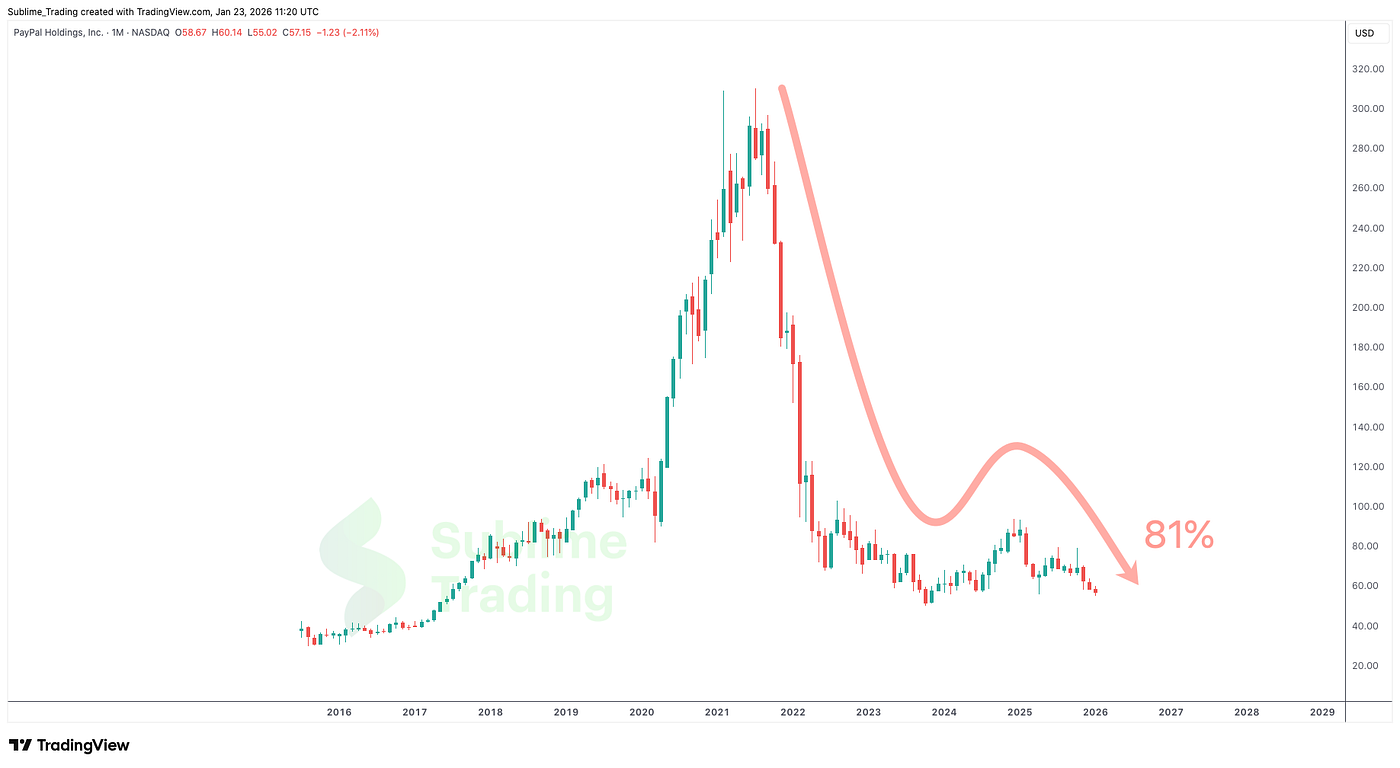 The Little-Known Chart Pattern That Finds Large Winning Trends Early (2026  Guide) | by Zaheer Anwari | Jan, 2026 | DataDrivenInvestor