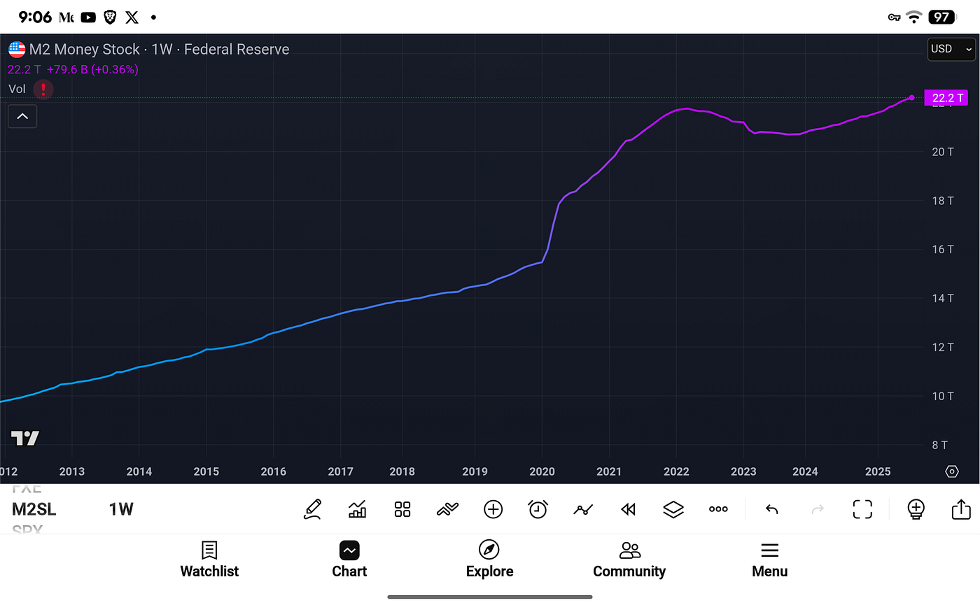 Bitcoin Macro & On-Chain — Q4 Launch Window | by Michael P. Di Fulvio |  Coinmonks | Medium