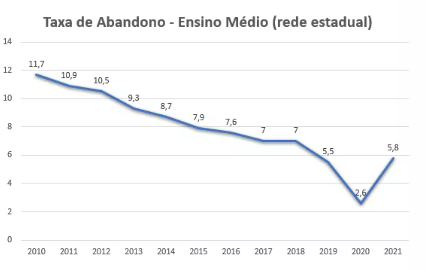 MOTIVOS DE ABANDONO ESCOLAR NO BRASIL: ANÁLISE DE DADOS DA PNAD CONTÍNUA DE  2019