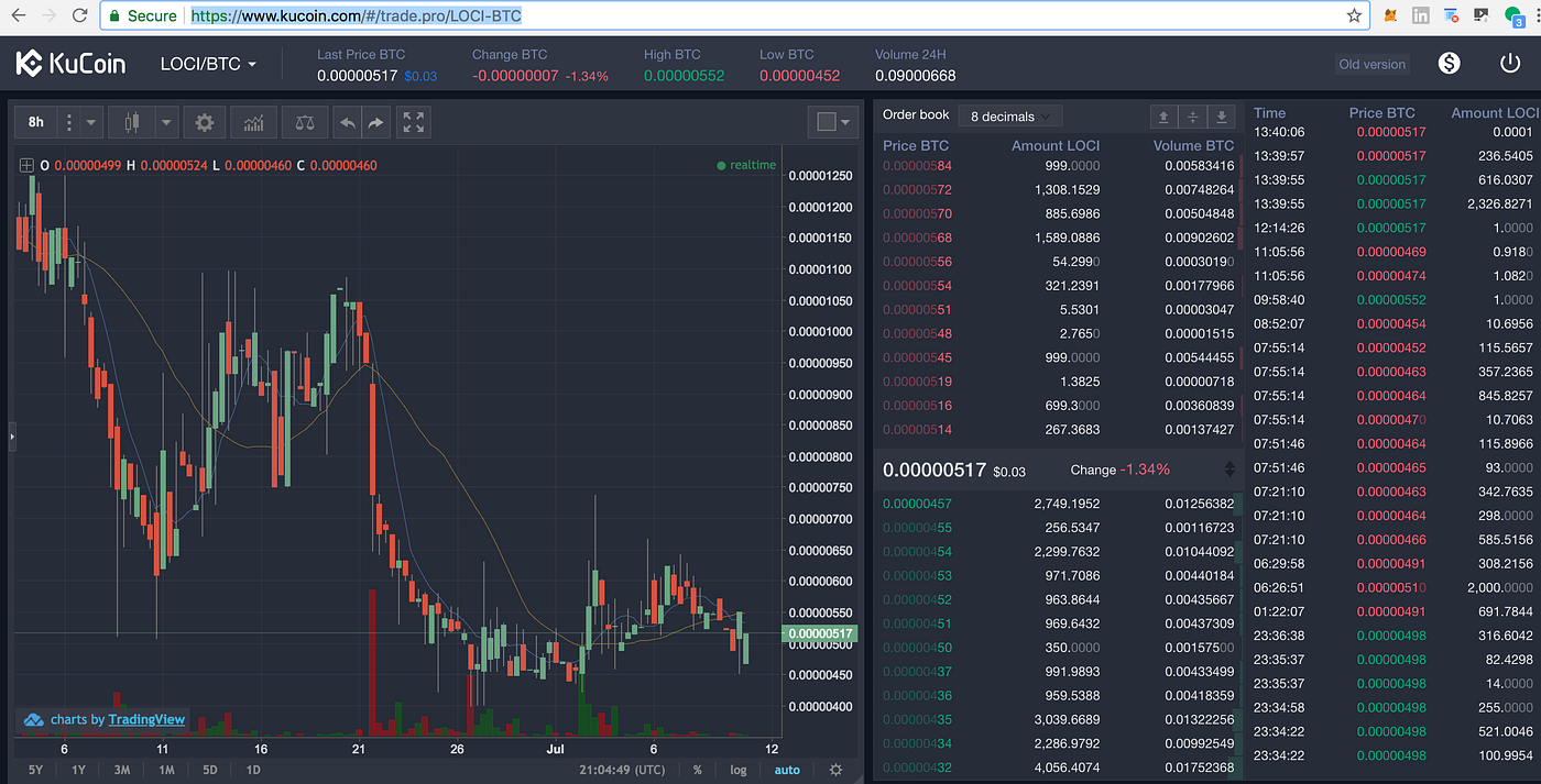 How To Get Real Time Crypto Market Data | by Dan Emmons | Coinmonks | Medium