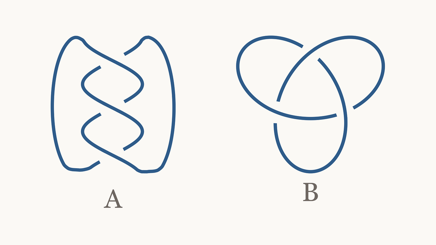 Two different diagrams of the same trefoil knot. Knot theory asks what can change in a drawing while the underlying closed loop remains unchanged.