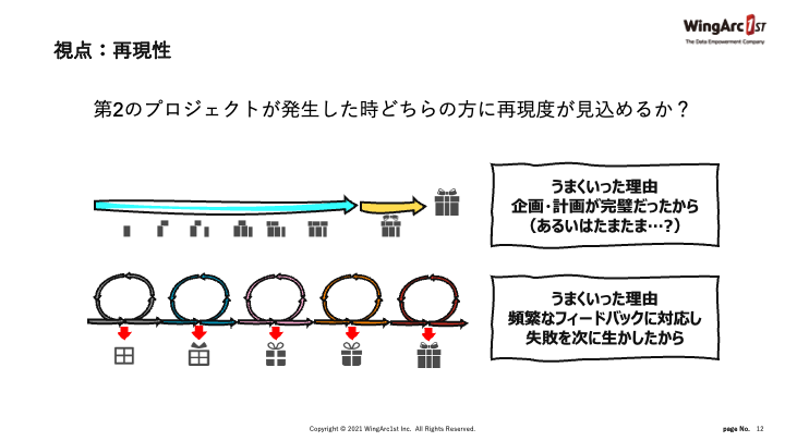 非エンジニアの人から「アジャイルって早く作れるんでしょ？」っ