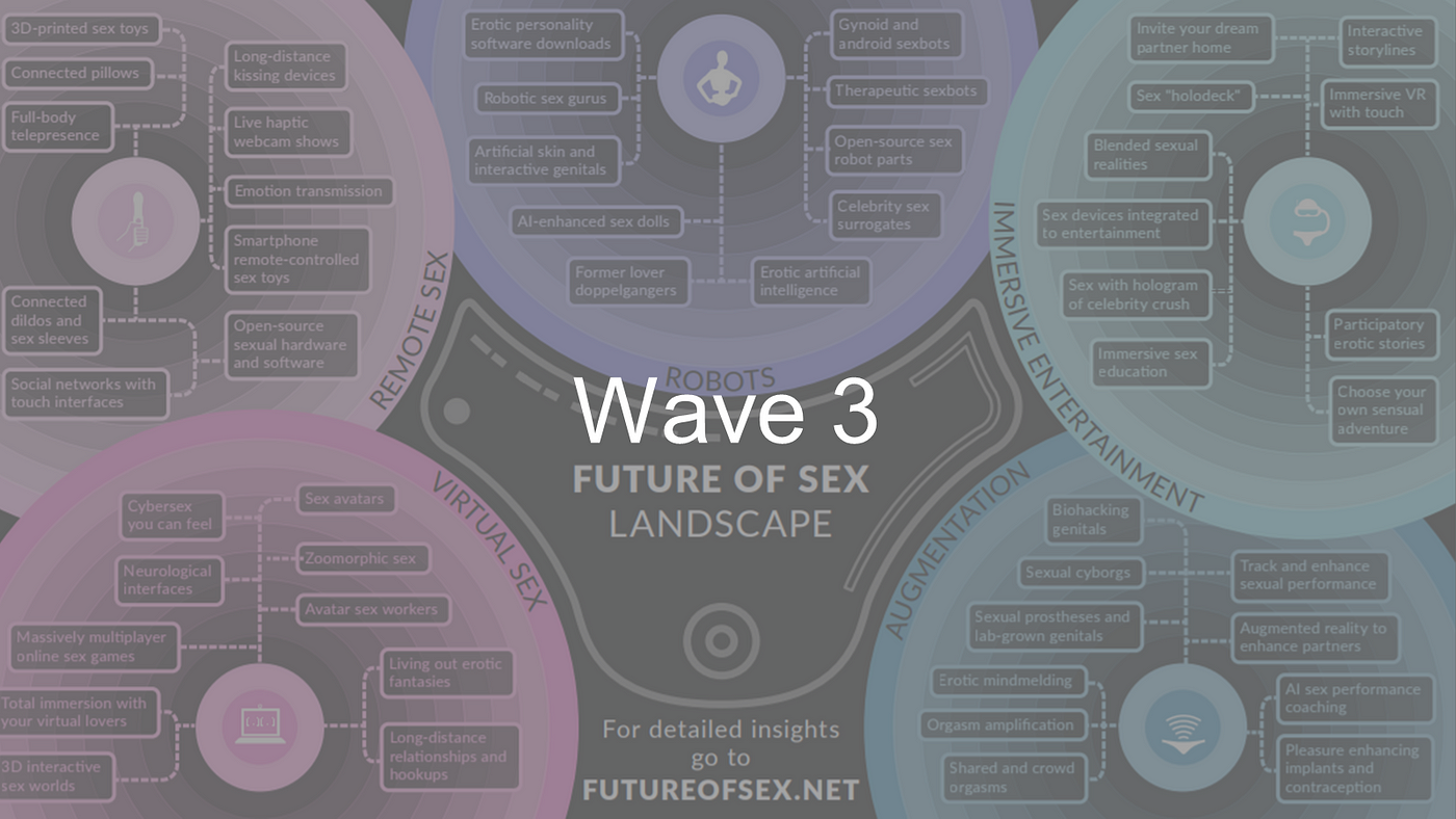 Mom Sextech - Waves of SexTech and Why They Are Worth 300 Billion | by Andrew Yaroshenko  | Mindful Sex and Relationship