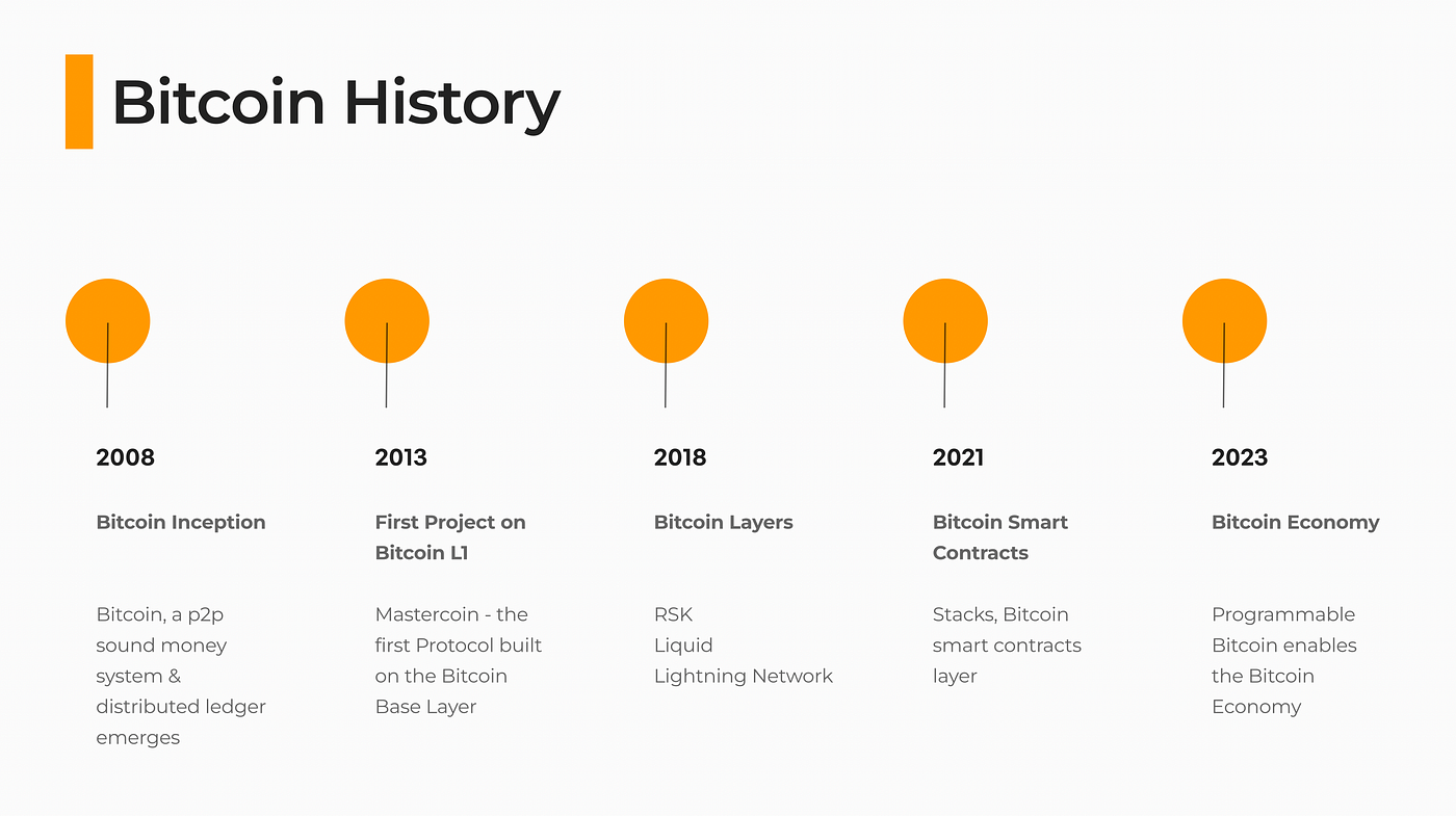 How High Can Stacks (STX) Go? Building the Future of Bitcoin with Smart  Contracts, DeFi & Web3 | by Col Jung | DataDrivenInvestor