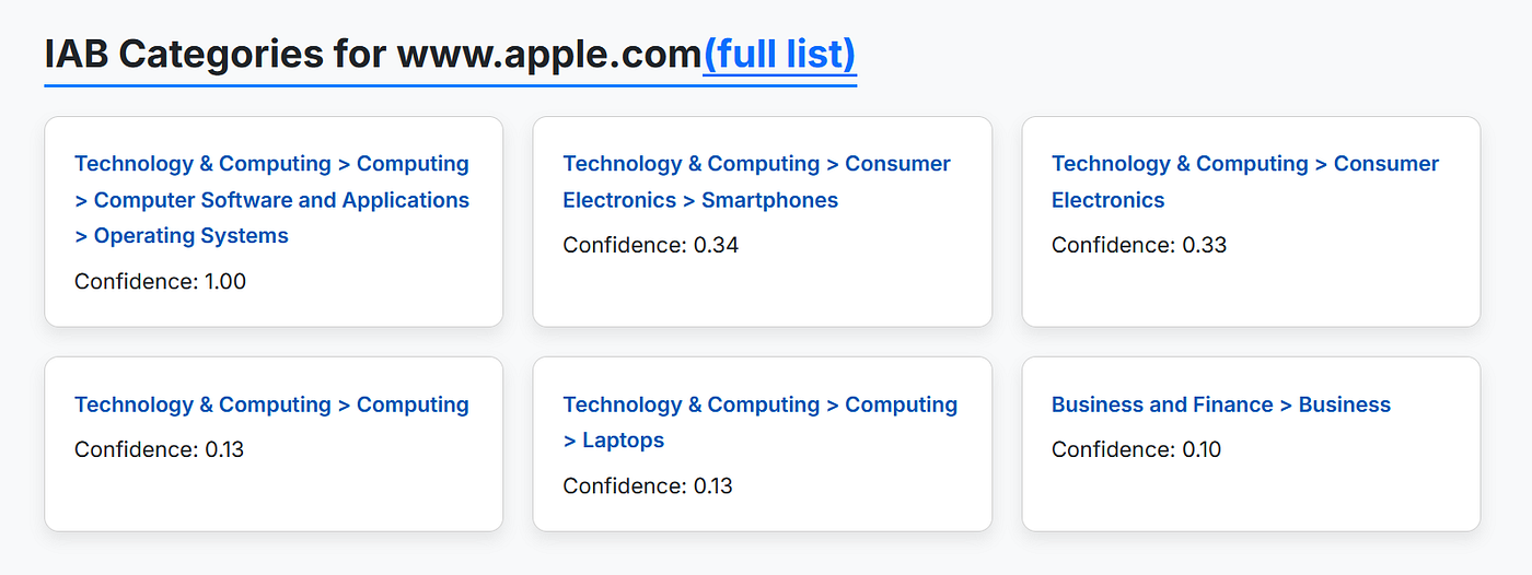Website categorization
