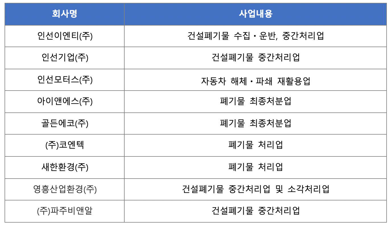 스페셜리포트] 폐기물 처리 산업. 중국은 2017년 7월 세계무역기구(WTO)에 폐기물 수입 중단을… | by DeepSearch |  DeepSearch | Medium