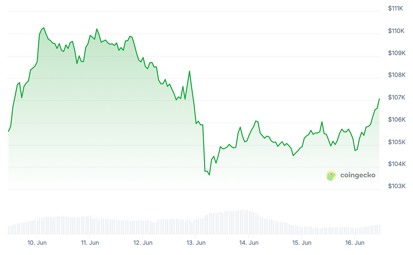 Oil prices vs. crypto: Can OPEC and supply shocks move Bitcoin? | by  EarnBIT | Coinmonks | Medium
