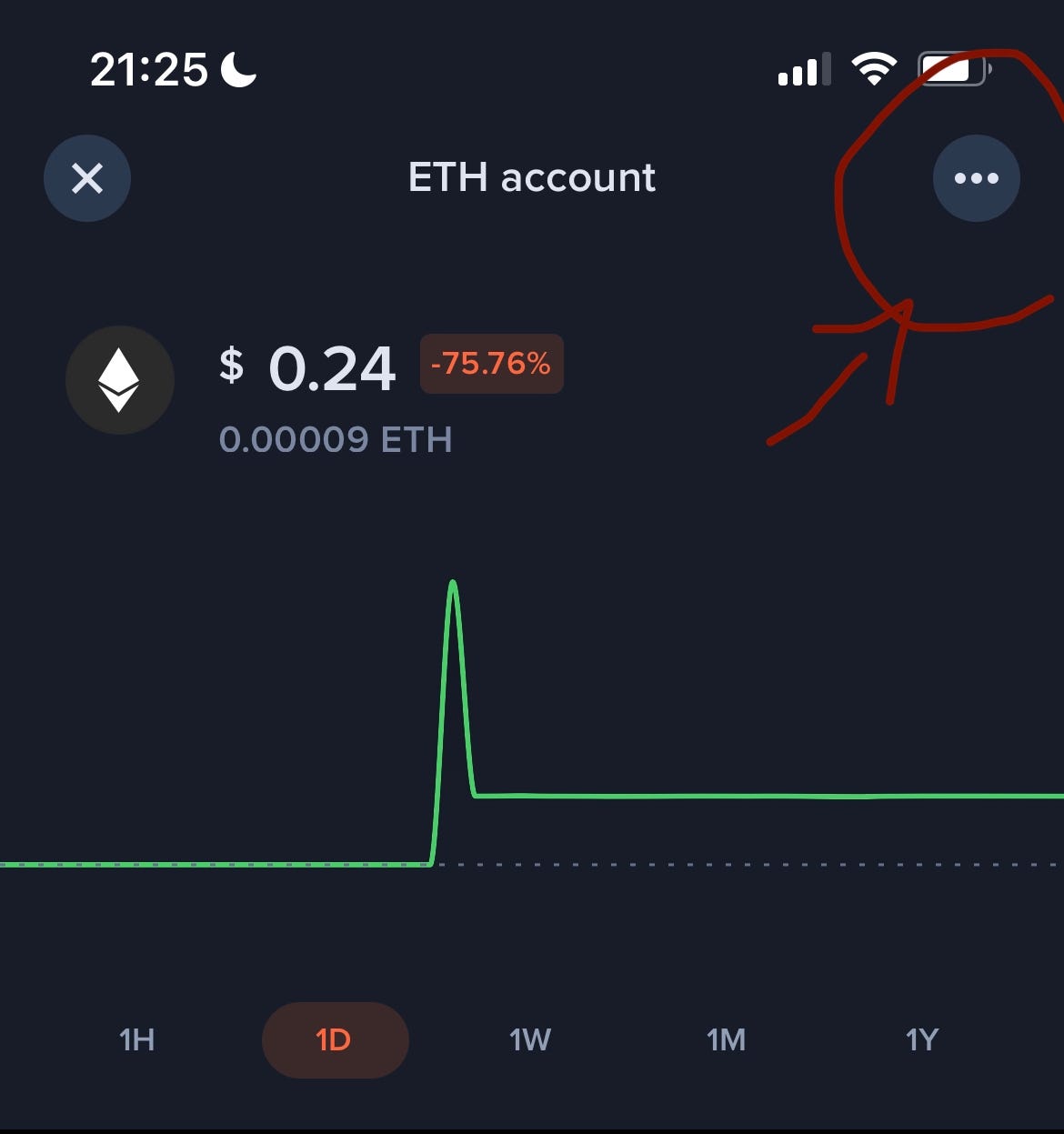 How To Easily Transfer Crypto Between Coinbase and Uphold | by Jayven  Knight | Geek Culture | Medium