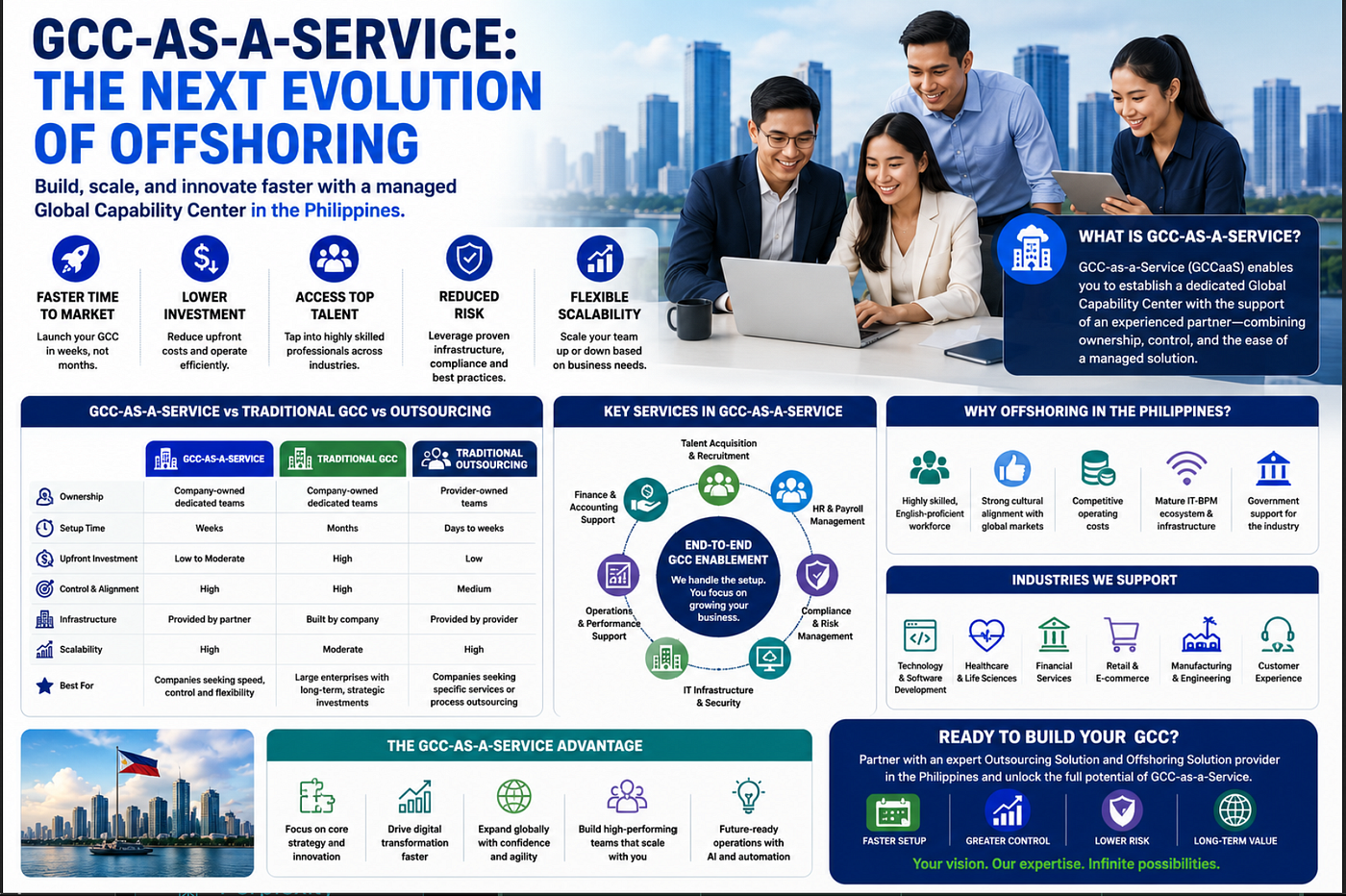 GCC-as-a-Service: The Next Evolution of Offshoring in 2026