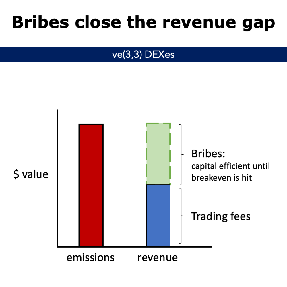 ve(3,3) profitability in the bull market | by remember_the_name | Medium