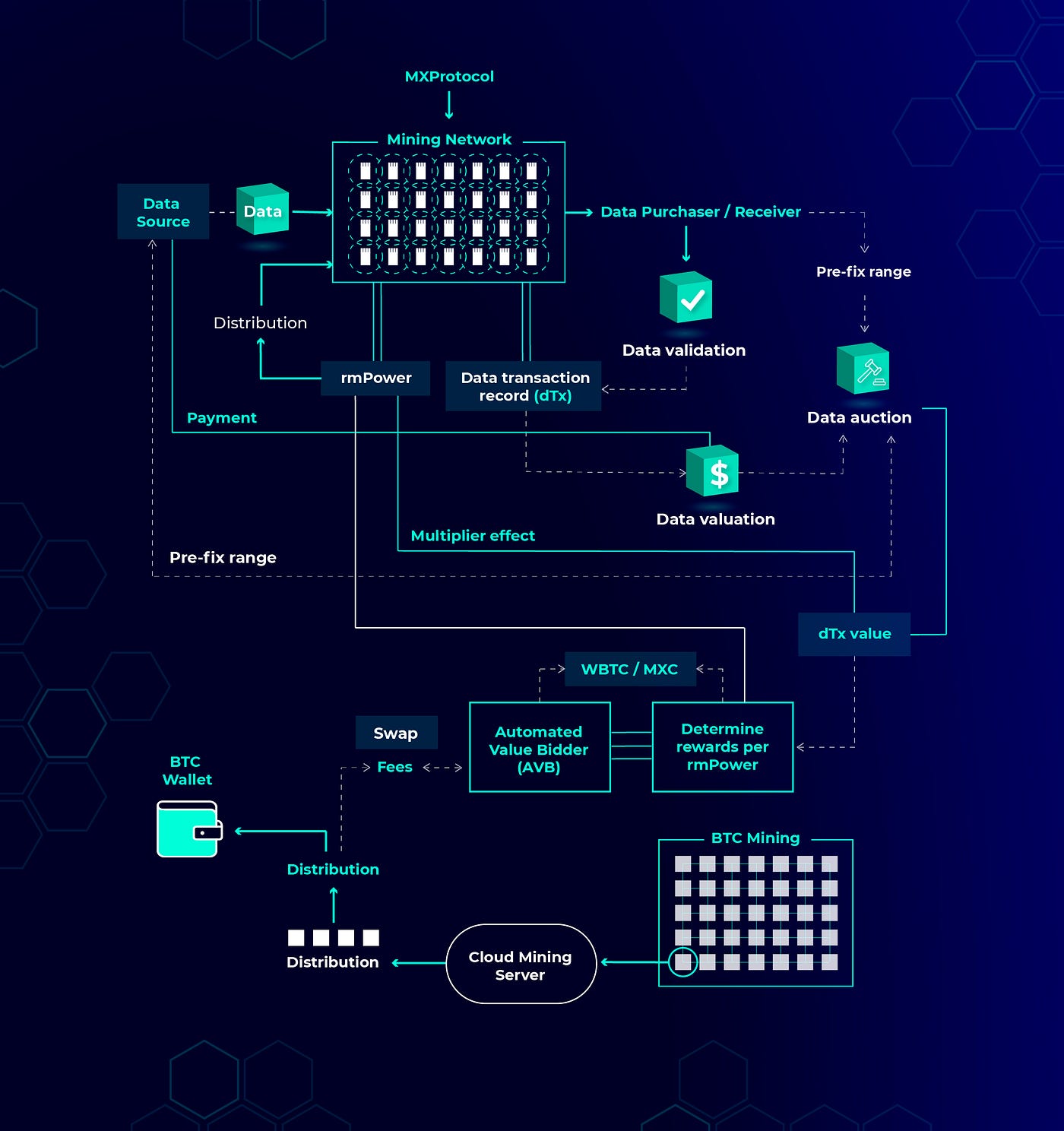 DKP Testnet Analysis Report & Data Valuation Discrepancy Insight | by Siwon  Kim | Medium