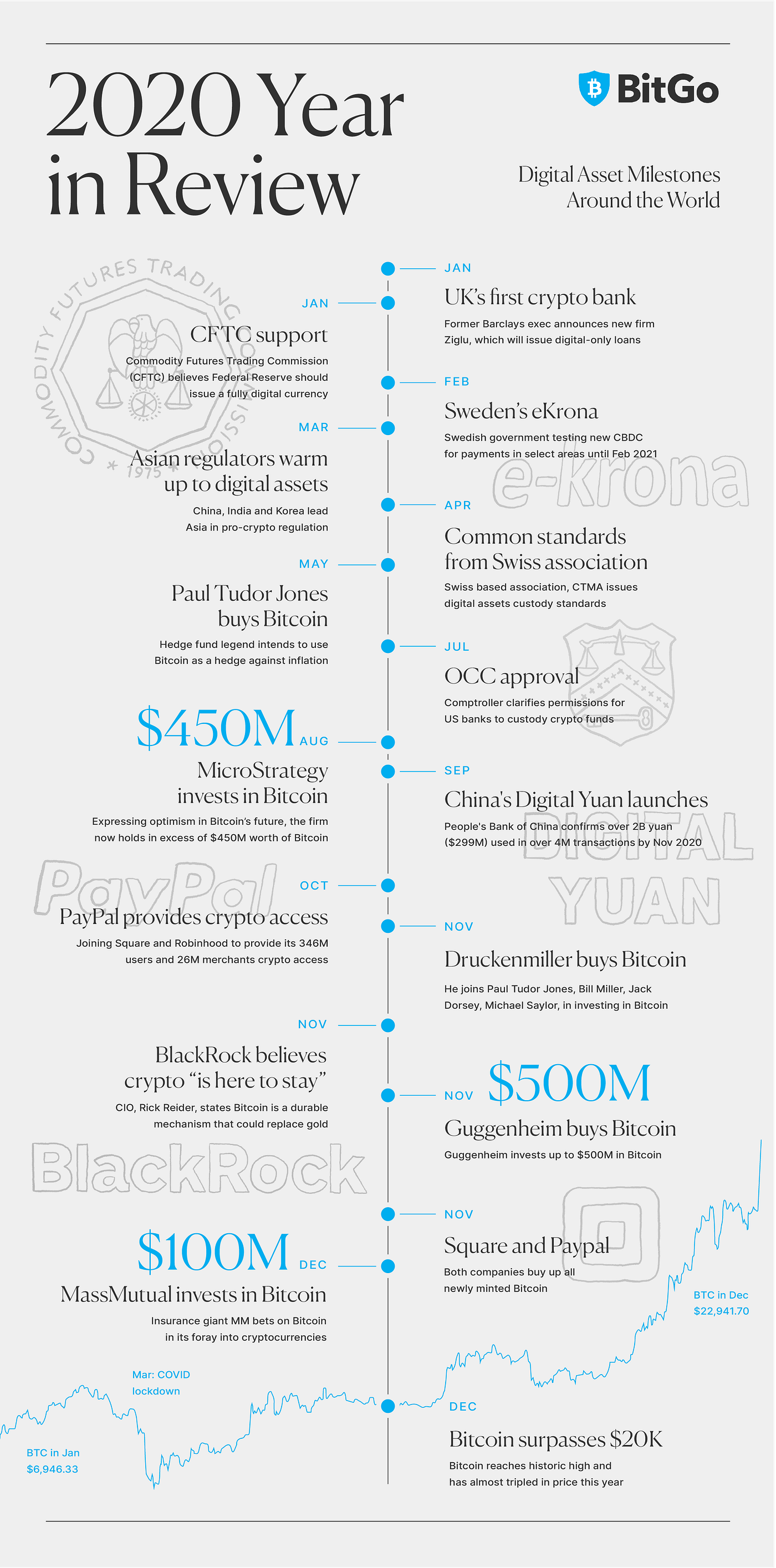 2020 Year in Review - Official BitGo Blog