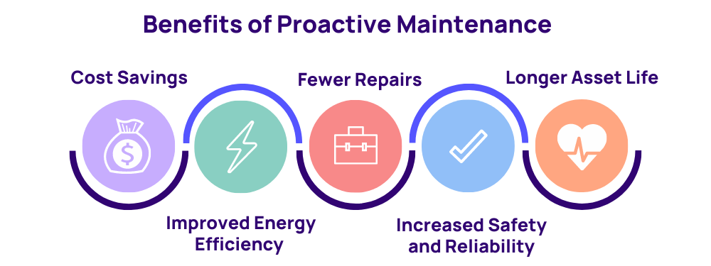 Proactive Monitoring and Maintenance Solutions