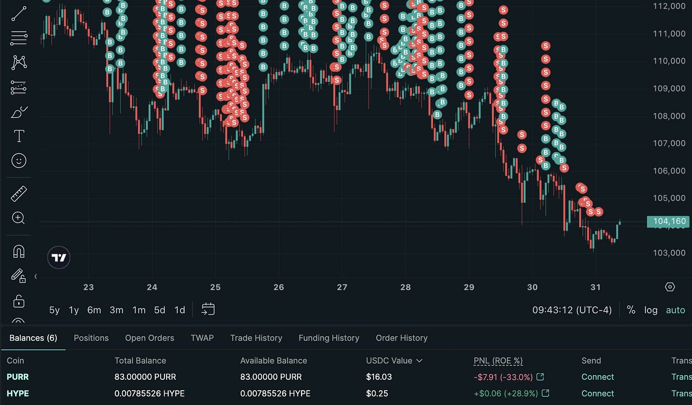 $1.1B Liquidation: Why Do All Large Web3 Traders Get Hunted? | by Simon  Seojoon Kim | Hashed Team Blog | Medium