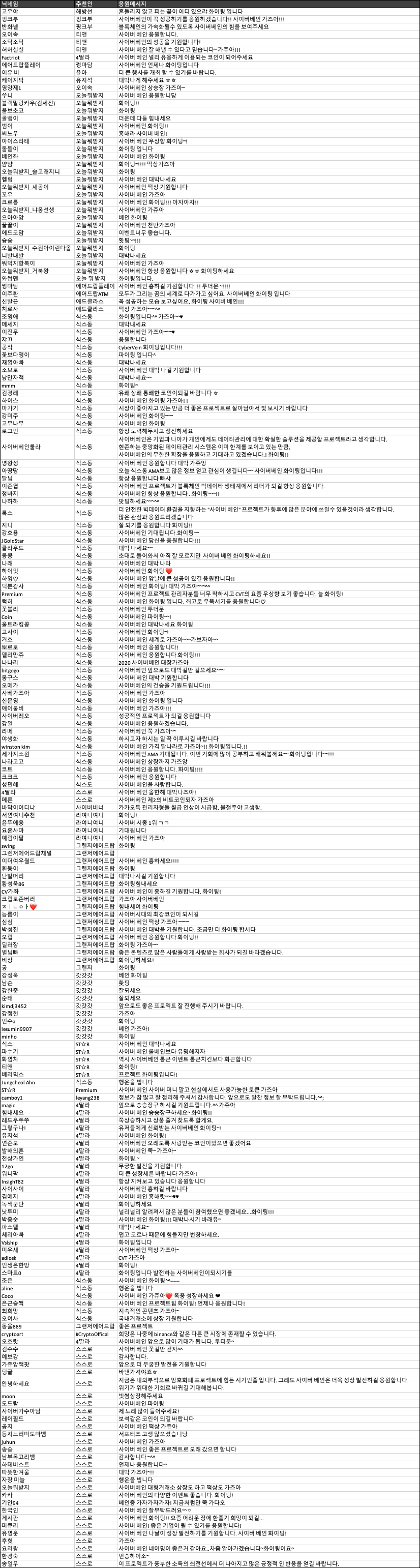 CVT 에어드랍 및 초대왕 이벤트 결과 발표. NOTICE | by CyberVein Korea | CyberVein Korea |  Medium