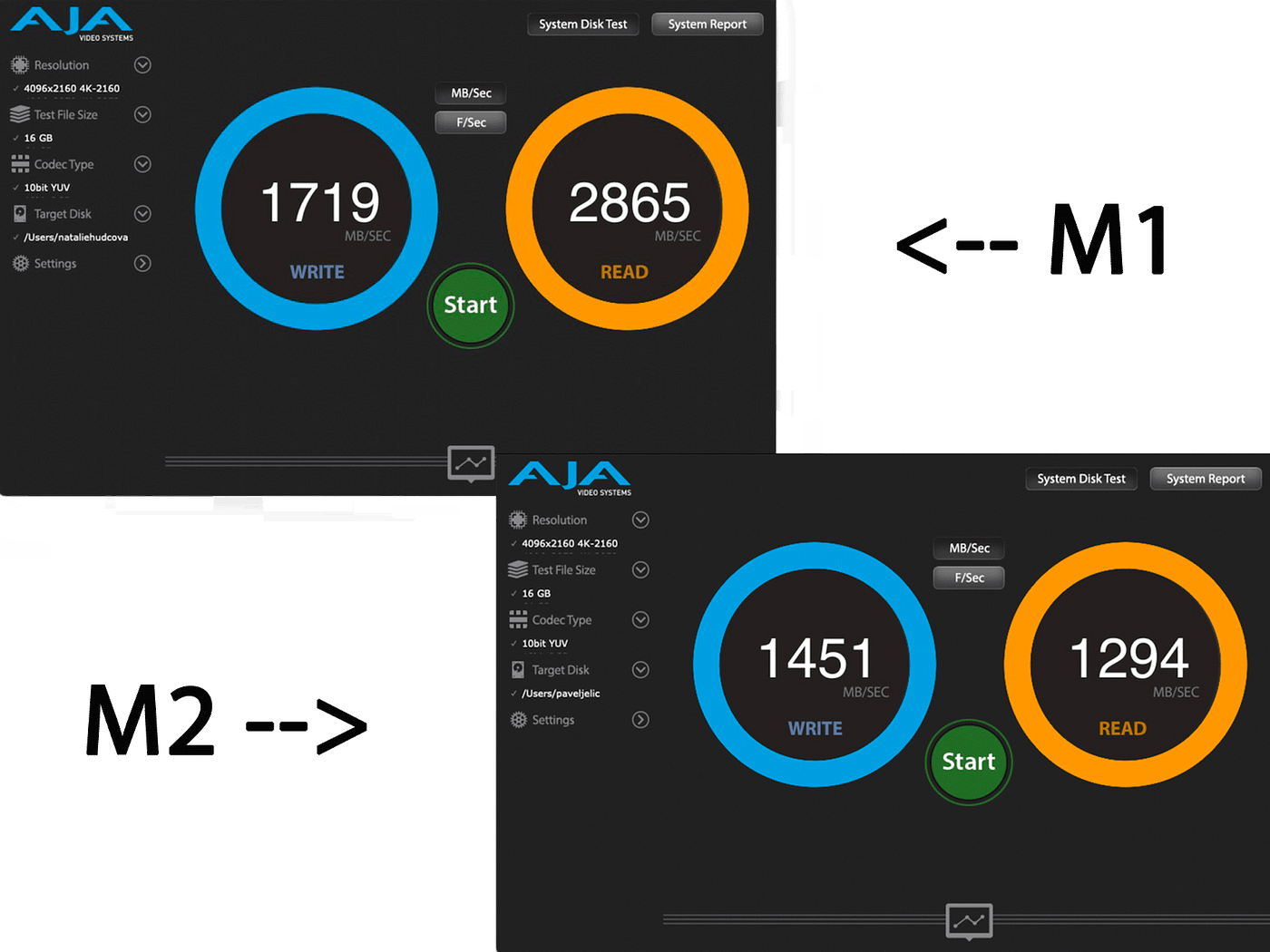 How Much Slower is the SSD in Basic M2 MacBook Air Compared to M1 Air? | by  Jakub Jirak | CodeX | Medium