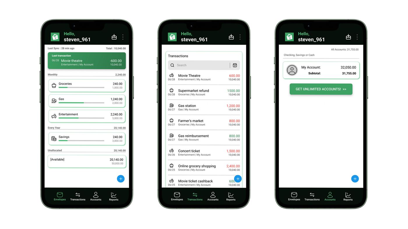 Redesigning a budget app (Goodbudget) — A UX/UI case study | by Ayushnandanwar | Medium