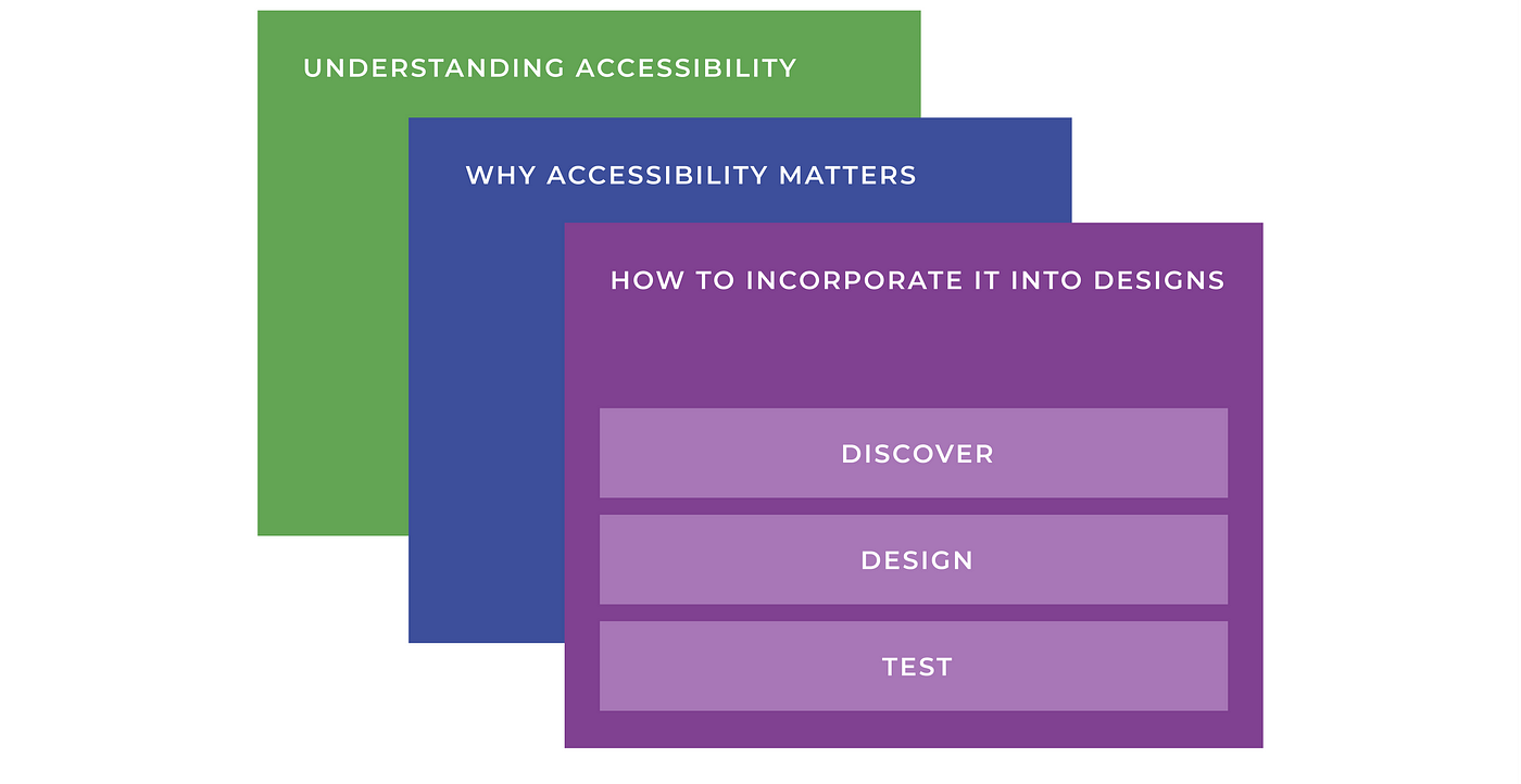 Designing for Accessibility. It's just simply good design in the… | by DY  LEE | 2359media | Medium