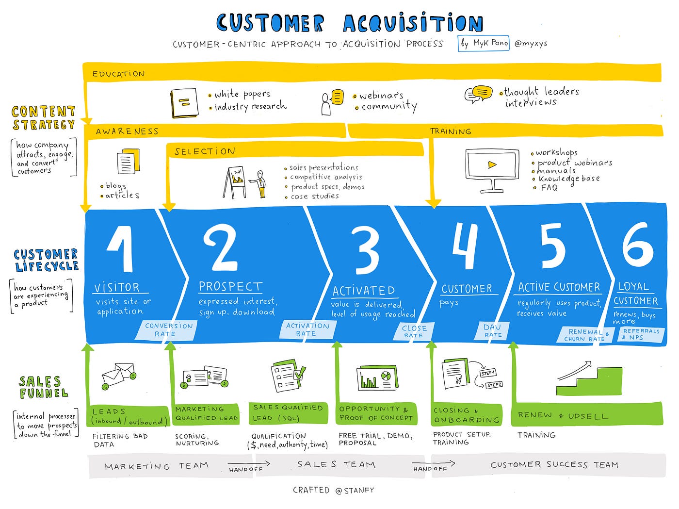 From Clicks to Conversions: The Player Acquisition Funnel You Didn't Know You Needed