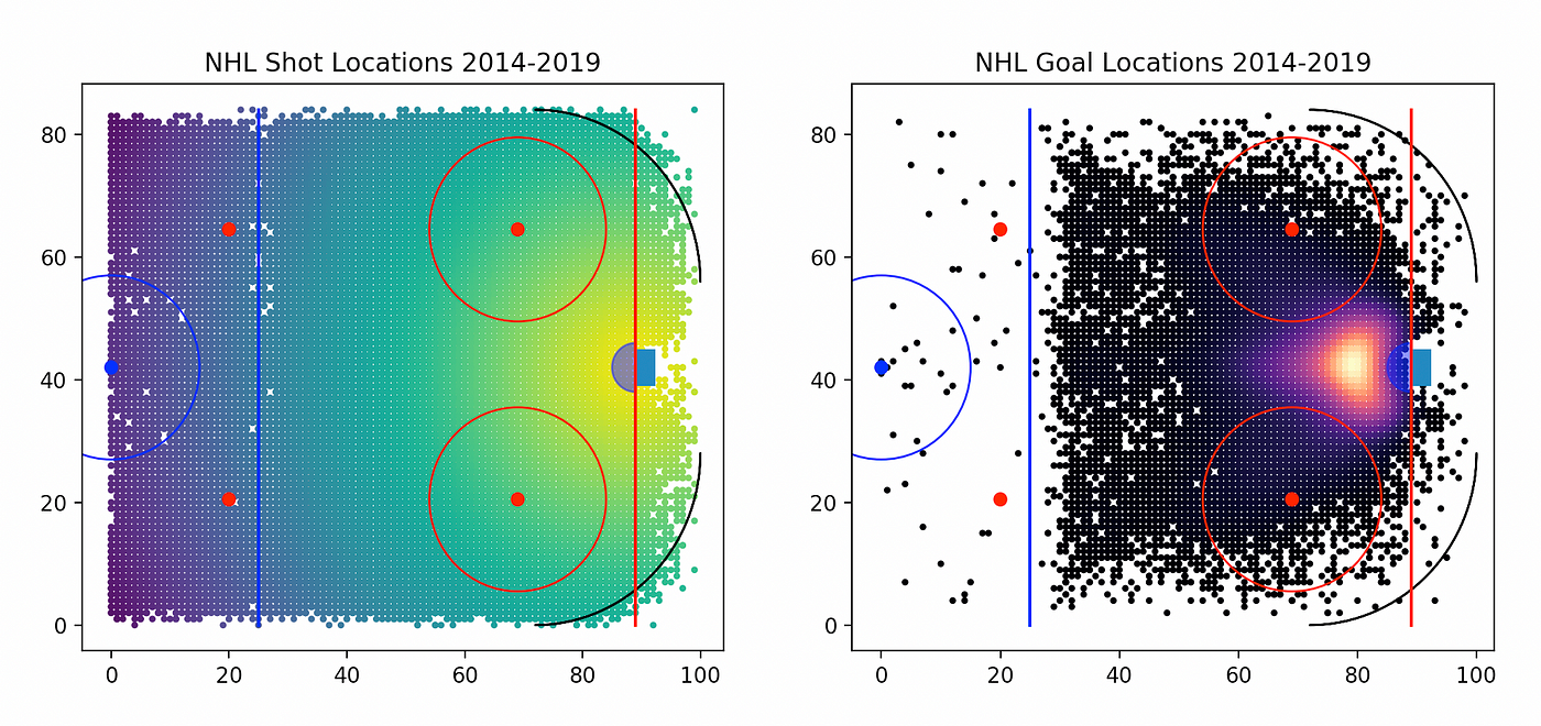 Rating Sports Teams — Elo vs. Win-Loss, by Blake Atkinson