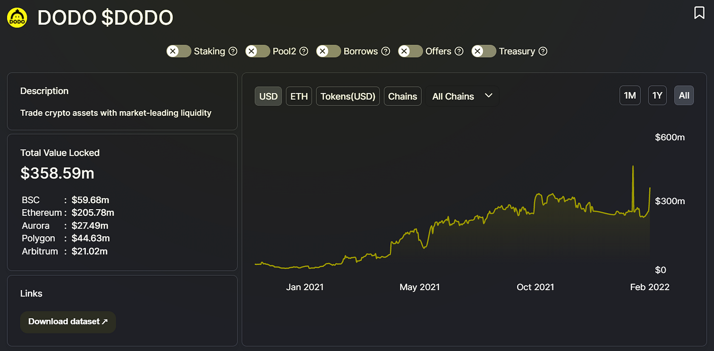 DODO — A Deep Dive. All You Need to Know About DODO — A… | by Arjun Chand |  LI.FI Blog