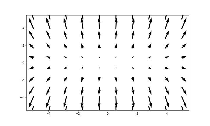 How To Draw Vectors In Python