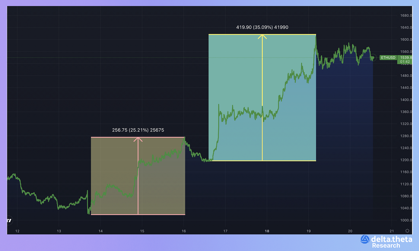 Ethereum — the new King of the Hill? | by delta.theta | Coinmonks | Medium