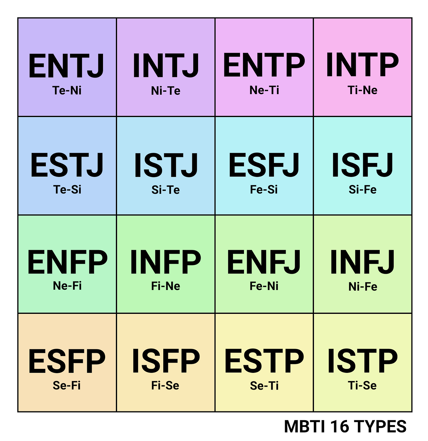 Maria Personality Type, MBTI - Which Personality?