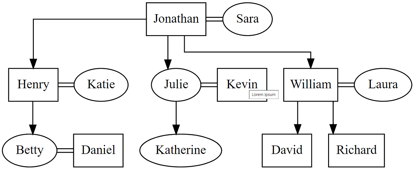 Tutio - 8 Generation Family Tree Chart - More Than A Branch