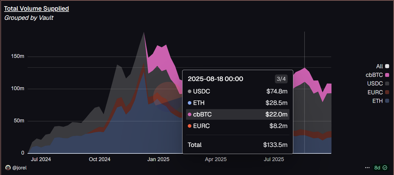 Moonwell Q3 2025: The Quarter That Defined DeFi Maturity | by Joel Obafemi  | Medium