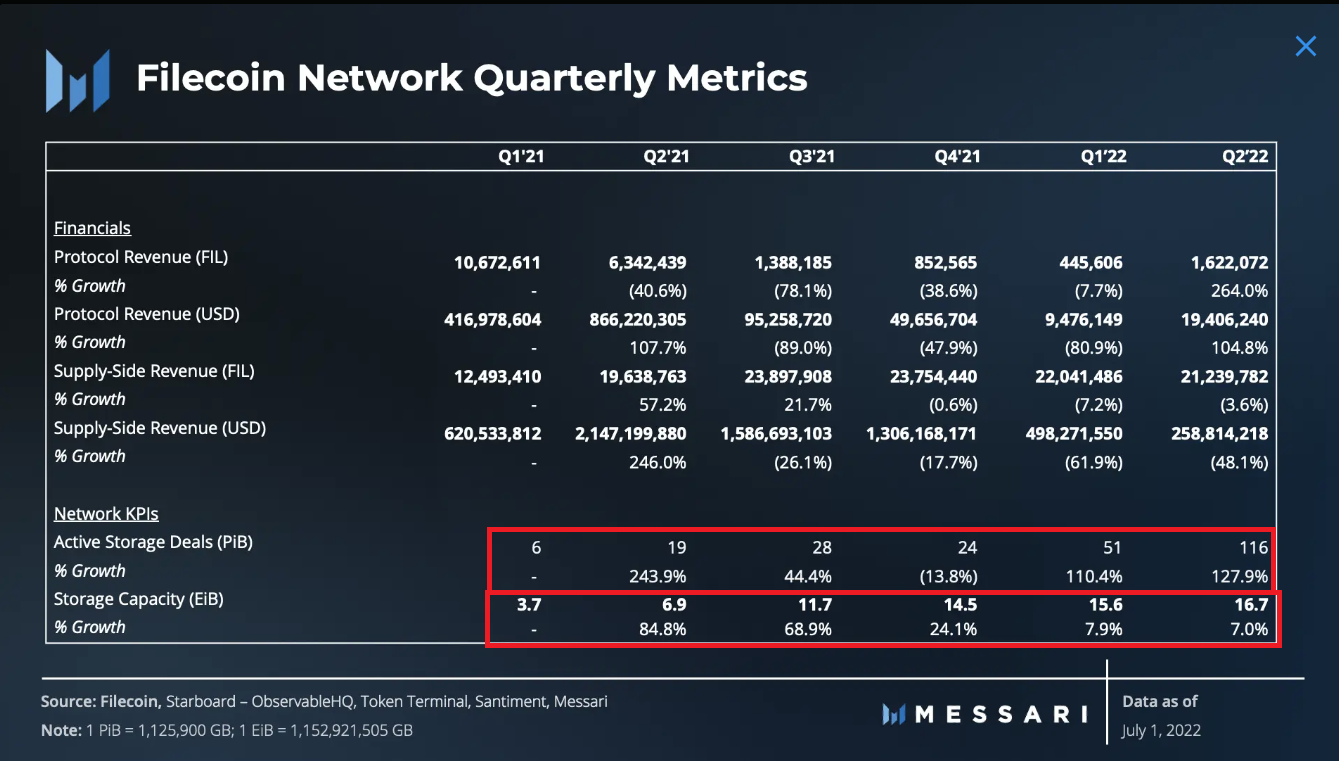 INFRA]웹3.0 인프라의 수익(Revenue)를 알아보자- 1편 파일코인 | by BQ비큐 | Medium