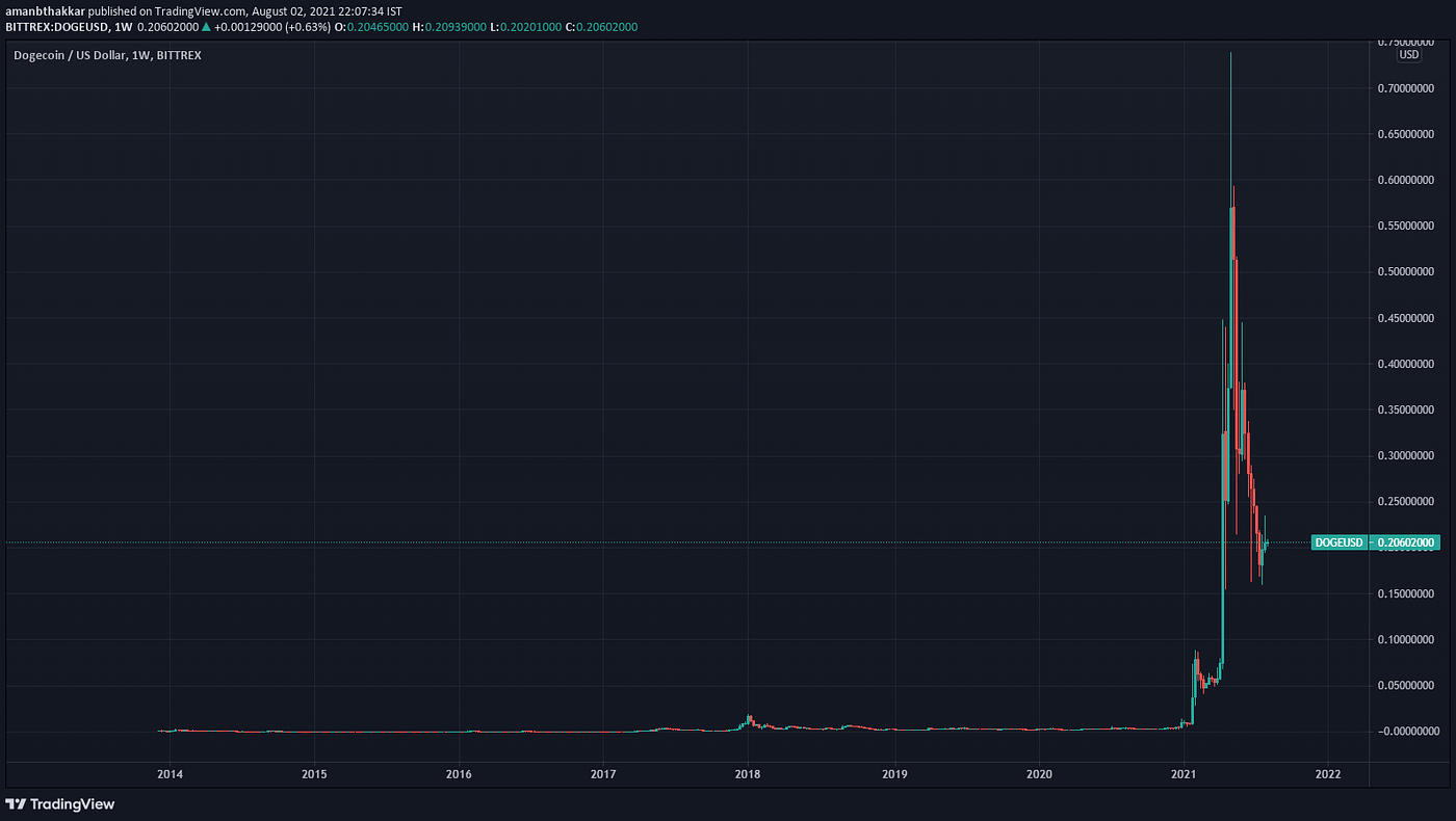 Constructing an efficient portfolio for cryptocurrencies using python |  DataDrivenInvestor